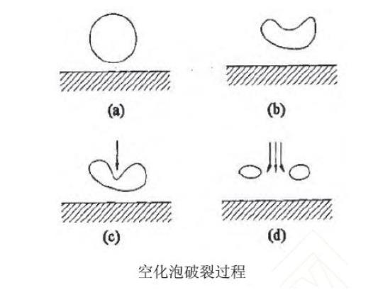 高壓清洗機,進口高壓清洗機,高壓清洗機價格,超高壓清洗機