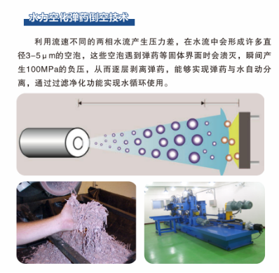 高壓清洗機(jī),進(jìn)口高壓清洗機(jī),高壓清洗機(jī)價格,超高壓清洗機(jī)