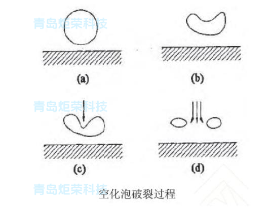 高壓清洗機,進口高壓清洗機,高壓清洗機價格,超高壓清洗機
