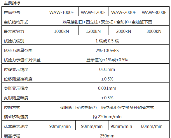 WAW-1200e微機(jī)控制點(diǎn)液伺服萬(wàn)能試驗(yàn)機(jī)